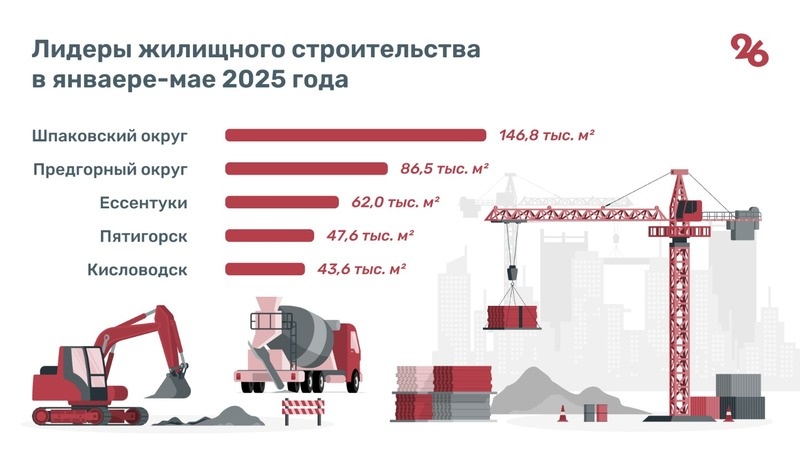    Лидеры жилищного строительства на Ставрополье Фото: Антон Глушков / / ИА «Победа26»