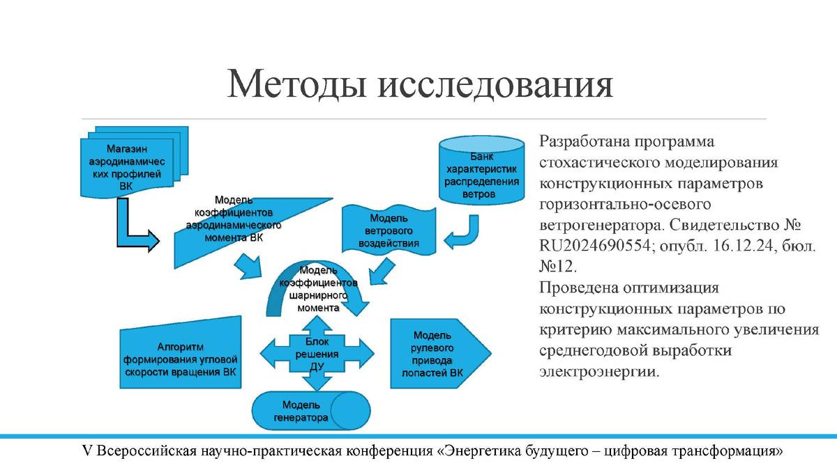 Презентация к докладу Артема Третьякова на 5-й Всероссийской научно-практической конференции «Энергетика будущего – цифровая трансформация», 22 мая 2025 г.