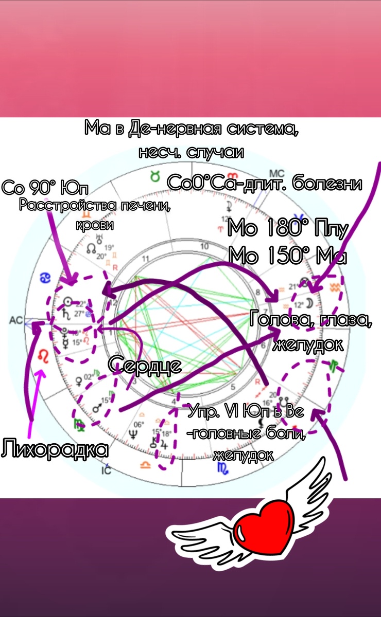 Мои натальные карты 