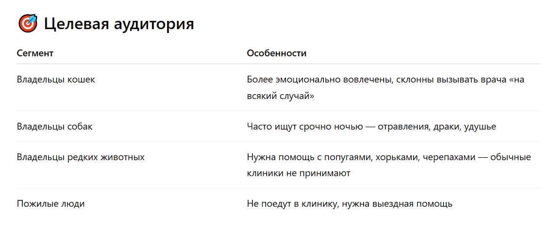  Целевая аудитория vetdocs.ru