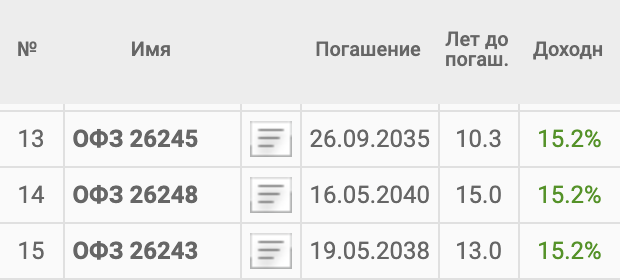 Доходность ОФЗ: источник smart-lab.ru