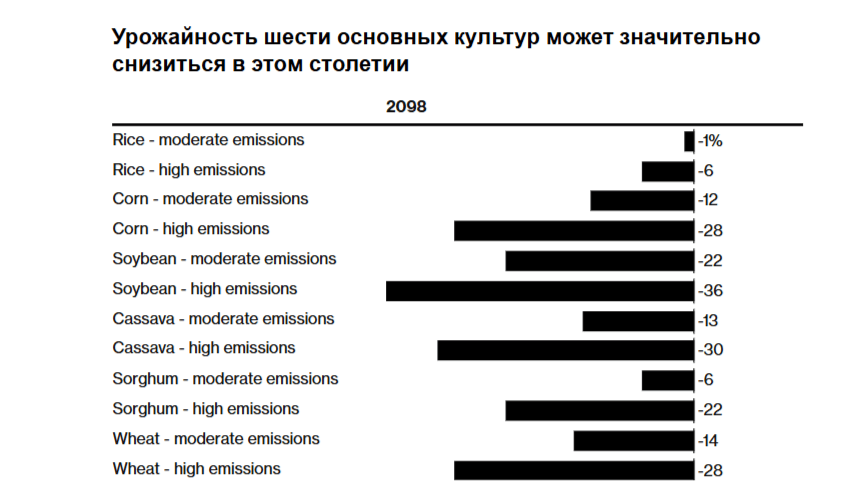 Источник: Nature