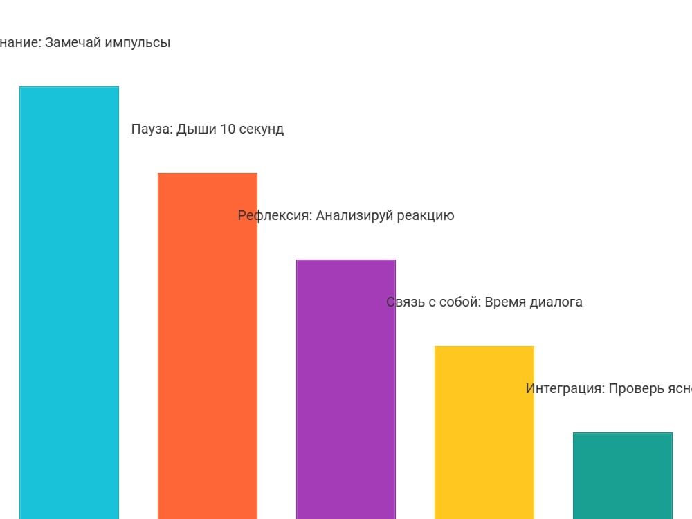 Как духовность усиливает самоконтроль: путь к внутренней ясности и устойчивости