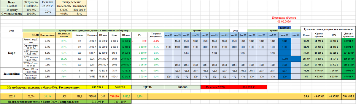 Распределение капитала на старте 