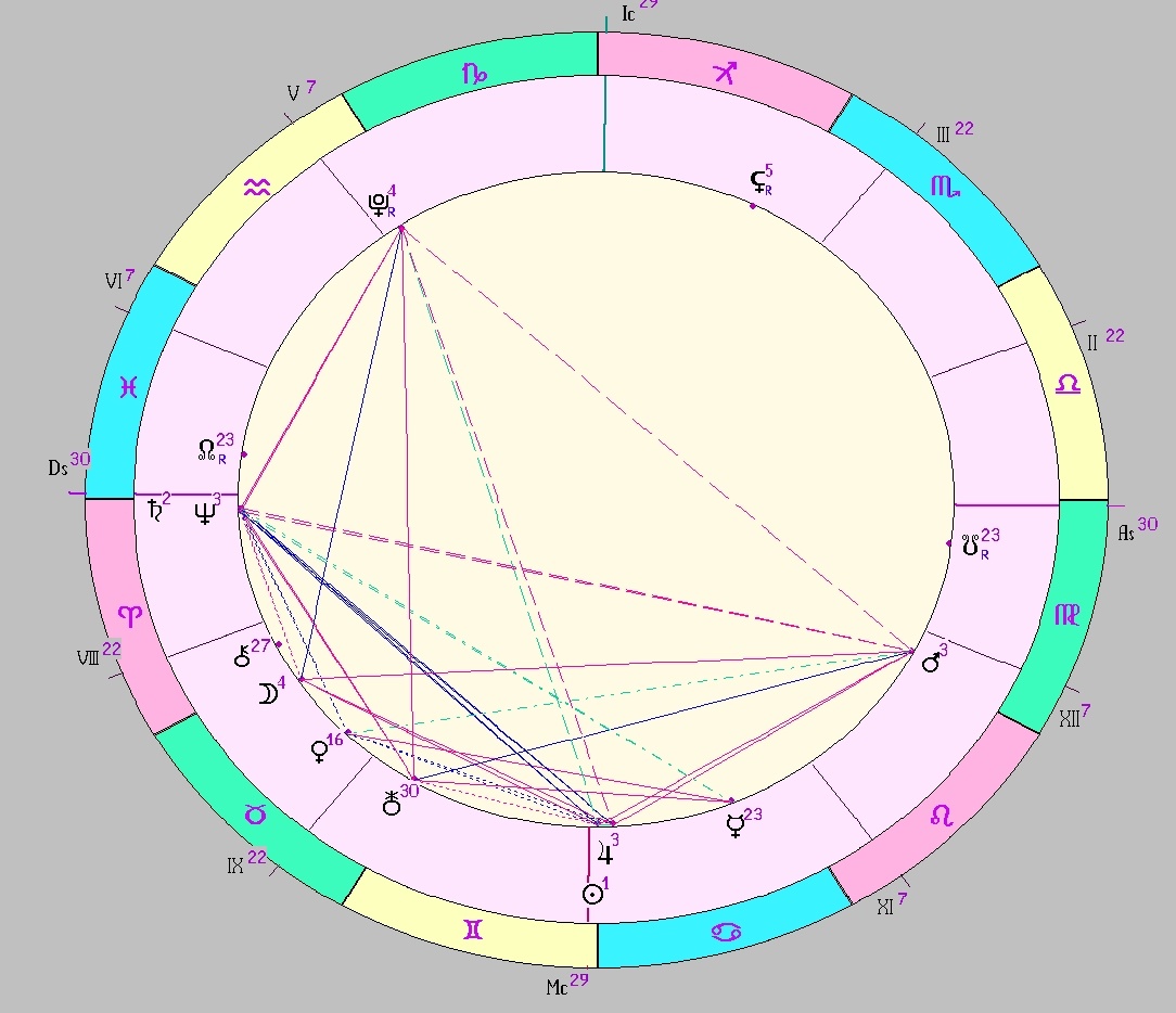 Картинка на 21.06.2025 12:00 НН по Московскому времени, сделана при помощи астропрограммы Стелла