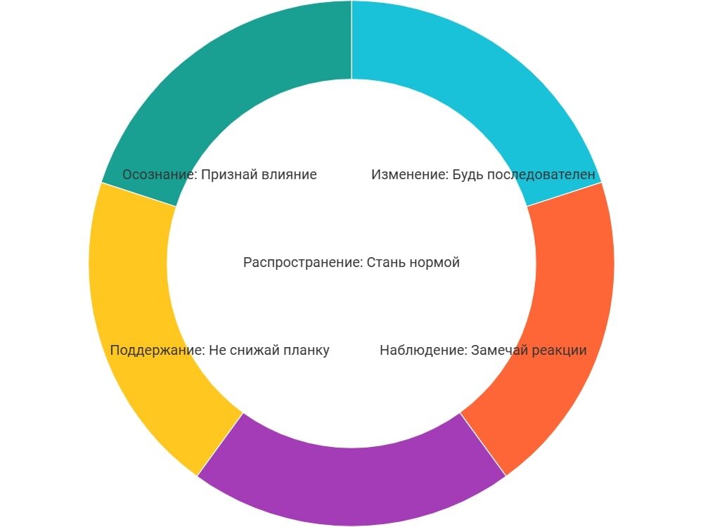Как самоконтроль влияет на общество: личный выбор и коллективное благо