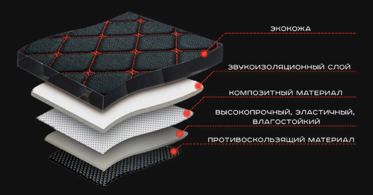 Состав матариала экокожа. Из чего состоит экокожа для ковриков в грузовые автомобили.