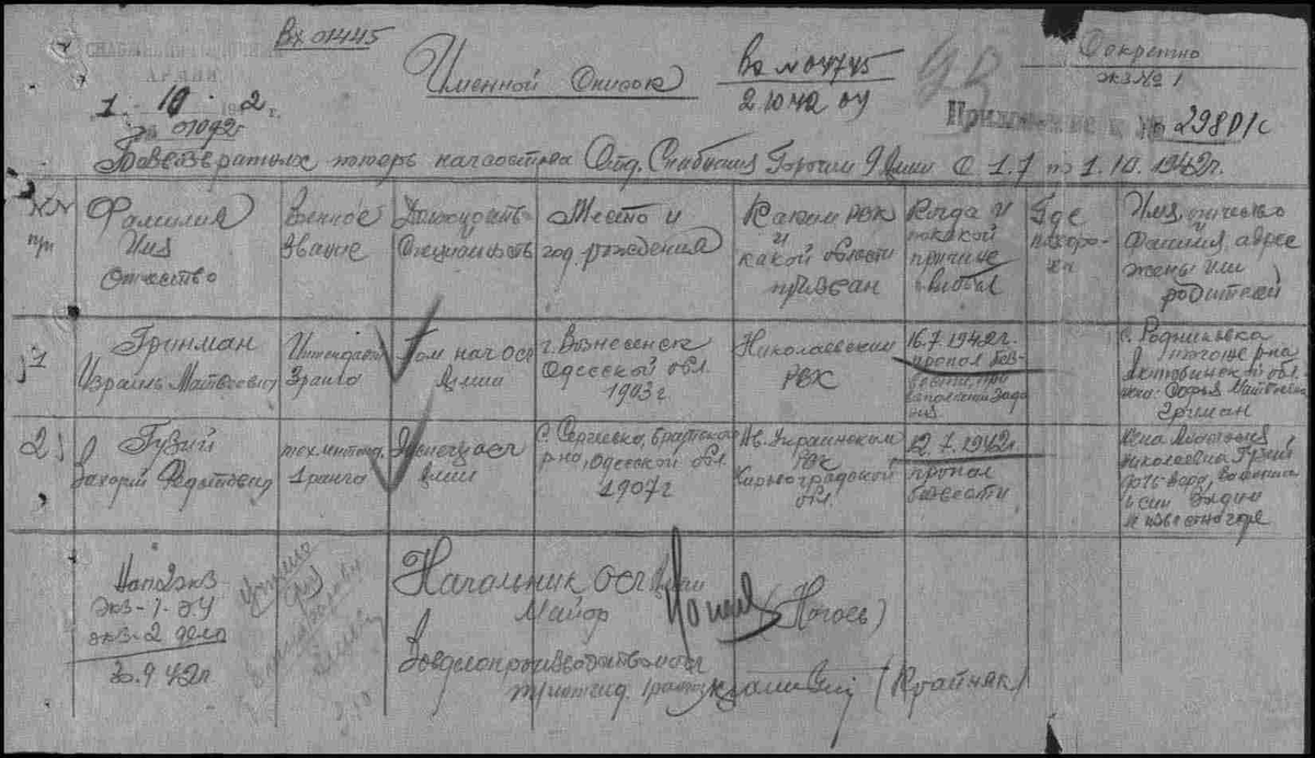 Именной список потерь начсостава отдела снабжения горючим 9 армии с 1.7 по 10.7.1942 года