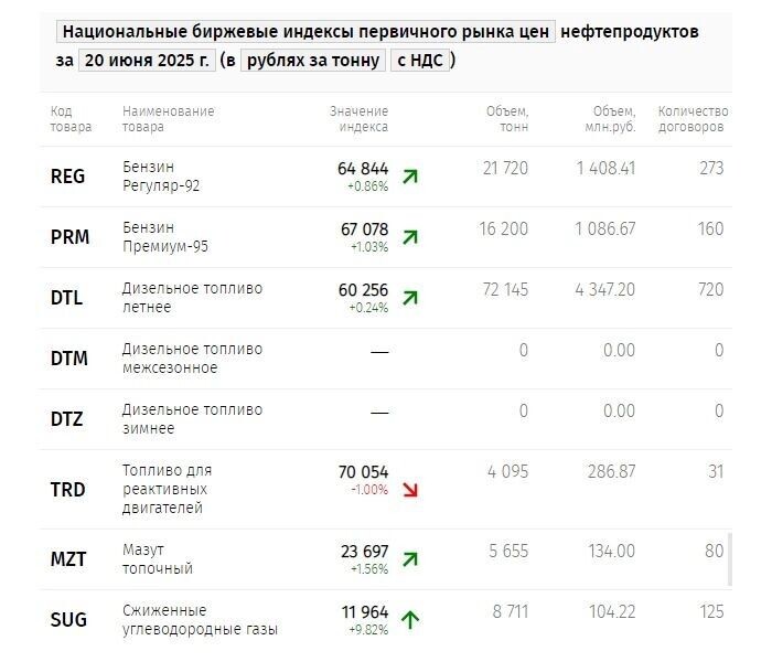     Источник: spimex.com