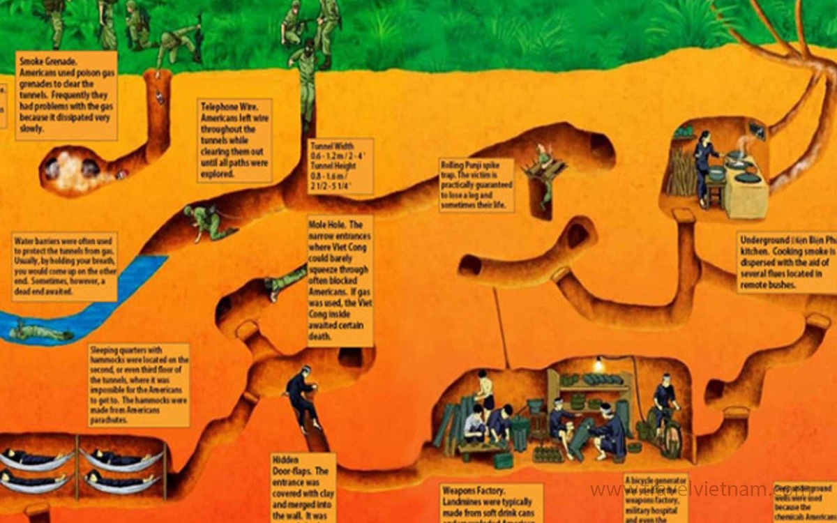 Туннели Кучи (Địa đạo Củ Chi/Cu Chi Tunnels) в Хошимине (бывшем Сайгоне)