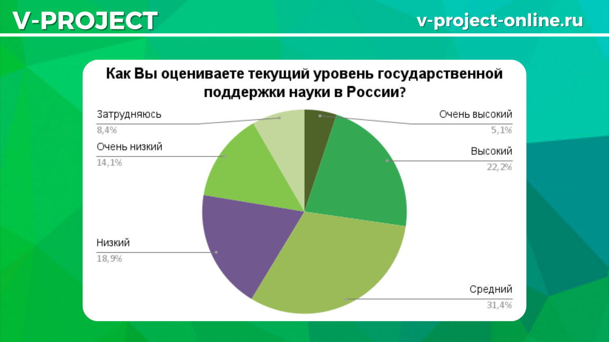 Собственный креатив