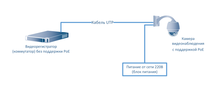 Питание камеры от блока питания