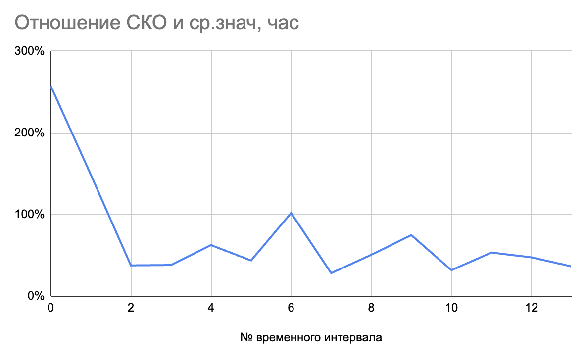 Листайте вправо