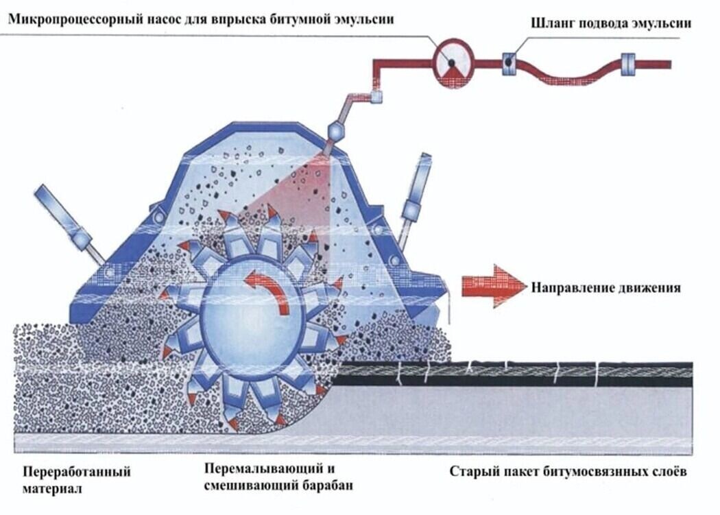     Автор: mintrans.amurobl.ru