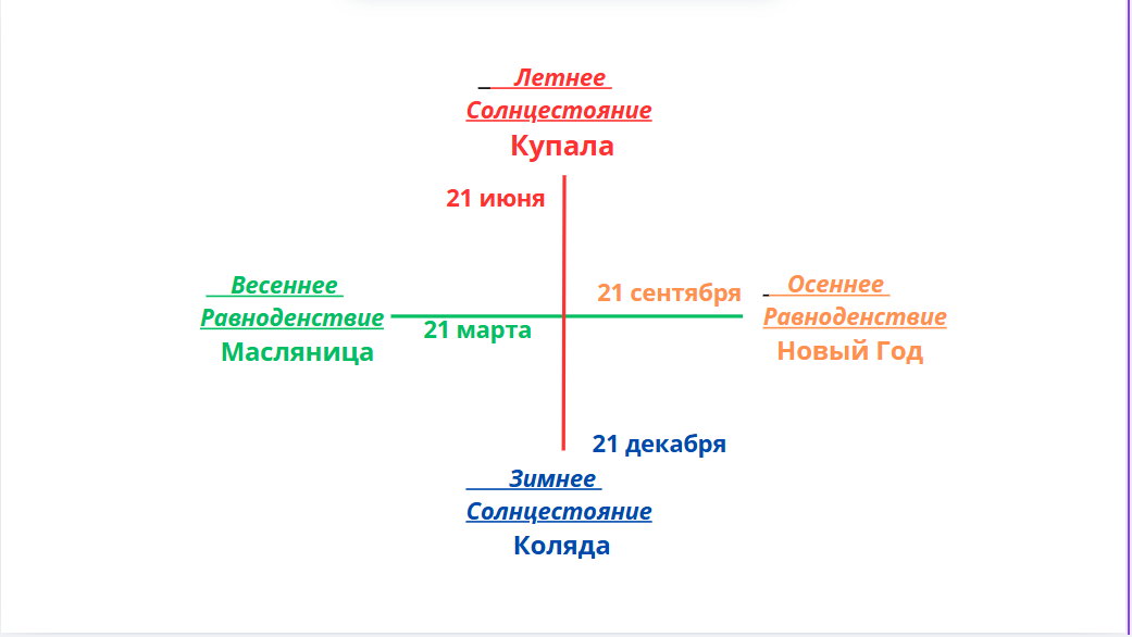 Четыре кологодных праздника Солнцепоклонников