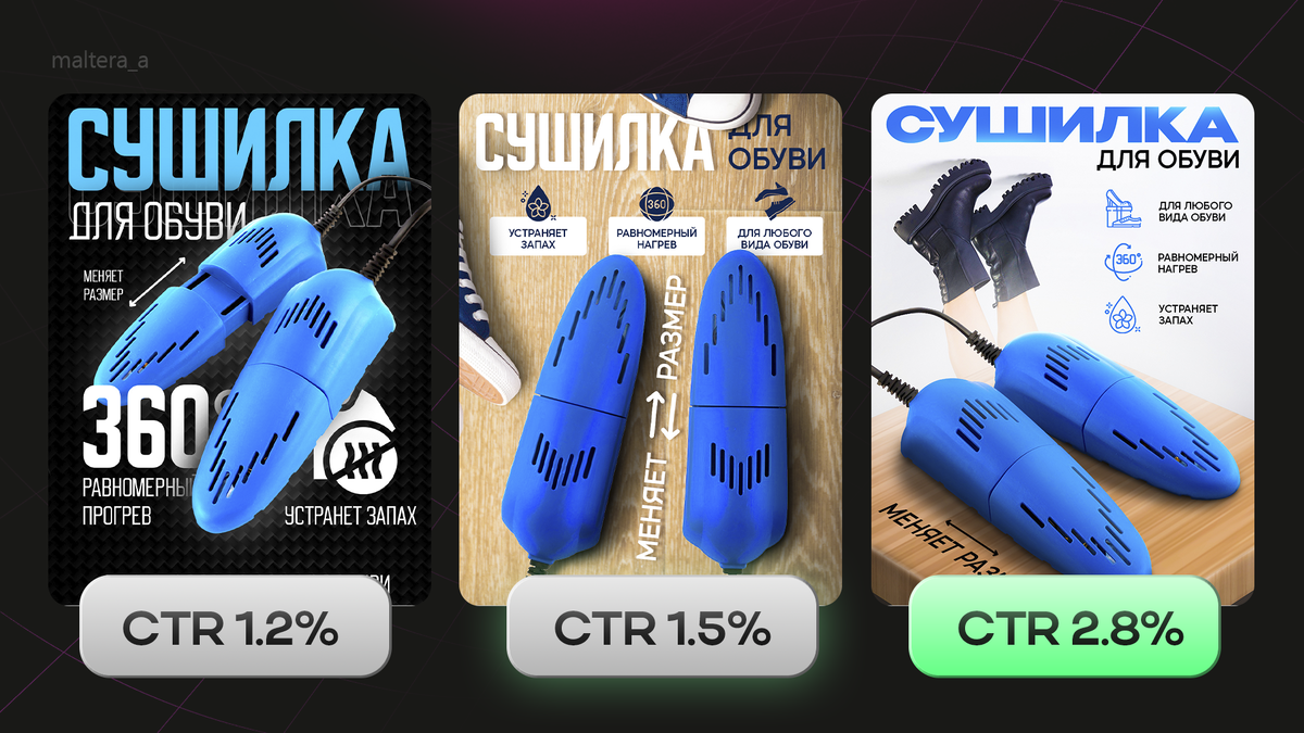 Результаты тестирования. Работы взяты из моего портфолио