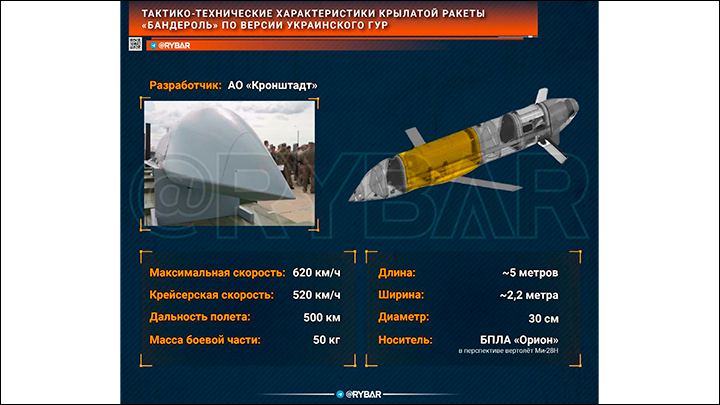  Необычные обводы ракеты с характерным "клювом" продиктованы стремлением сделать её малозаметной для вражеских РЛС. Коллаж из ТГ-канала "Рыбарь"
