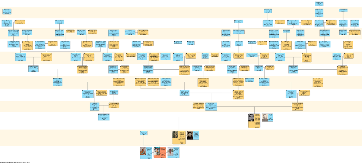 Древо мамы. Только прямые предки