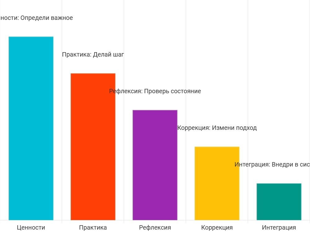 Как обрести смысл через самоконтроль: путь к истинному "Я" и предназначению