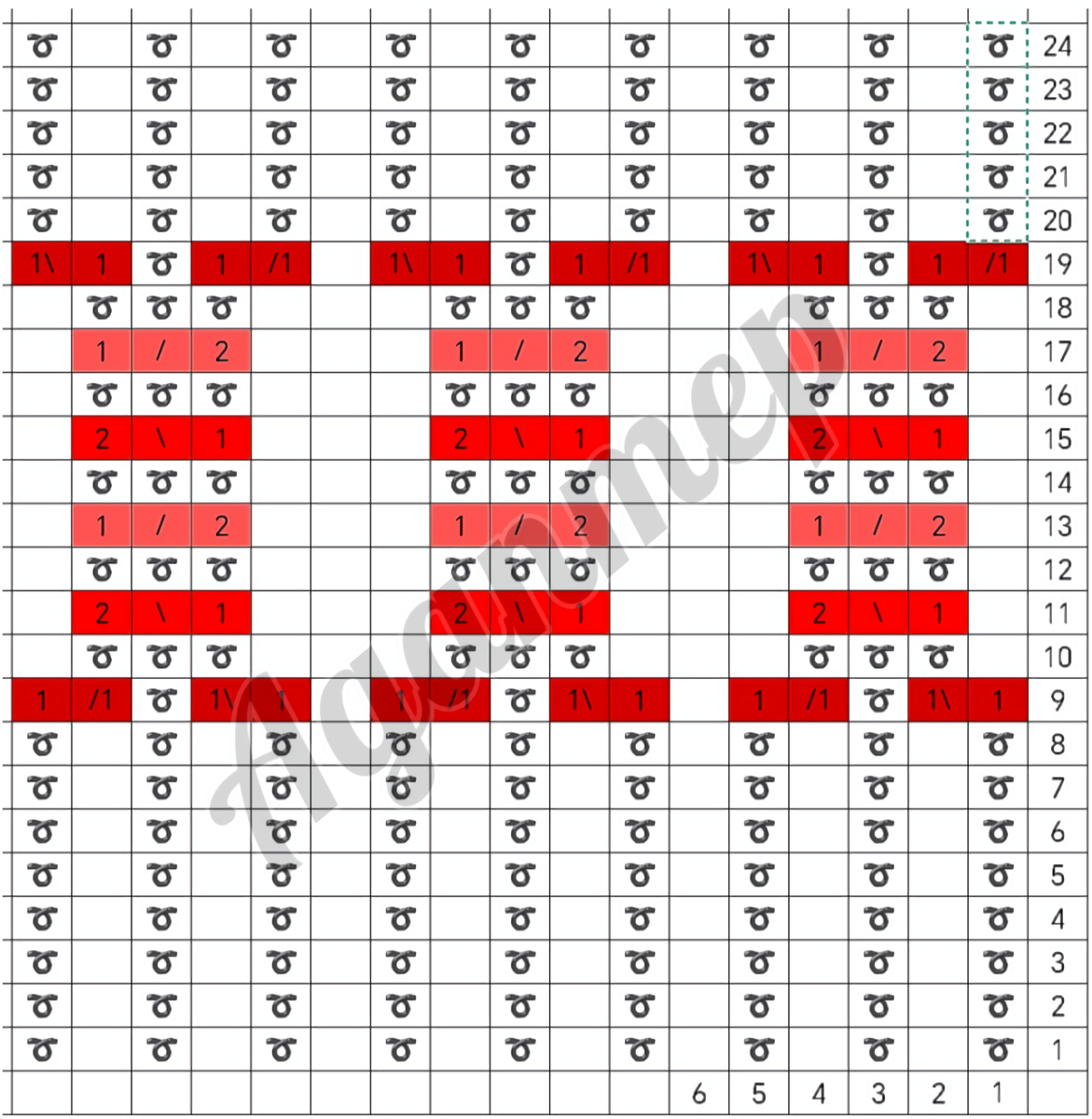 Схема узора обработки края 1.