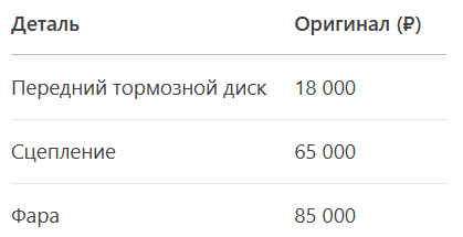 Вывод: Берите оригинал только для критичных узлов (ЭБУ, датчики безопасности).

