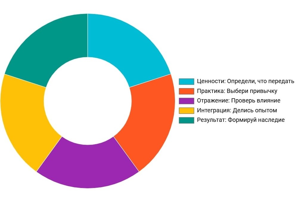 Как создать личное наследие: самоконтроль как основа долгосрочного влияния