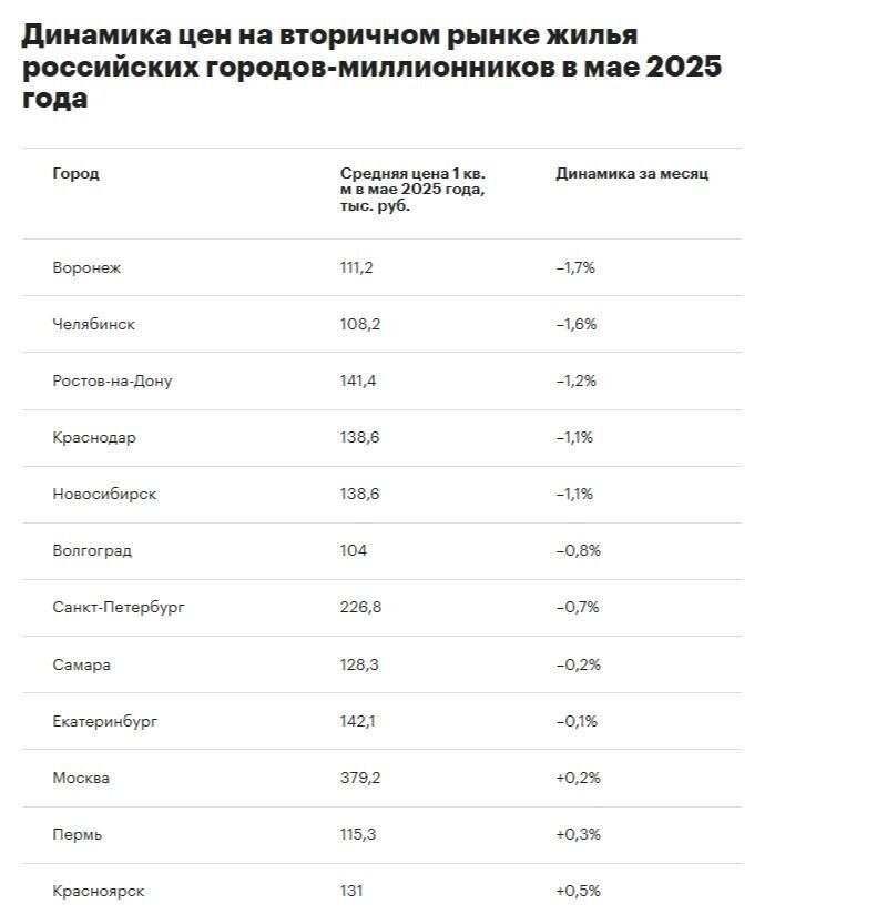     Источник: «РБК Недвижимость»