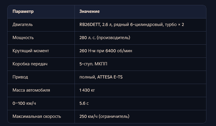Инфографика: таблица динамики и габаритов