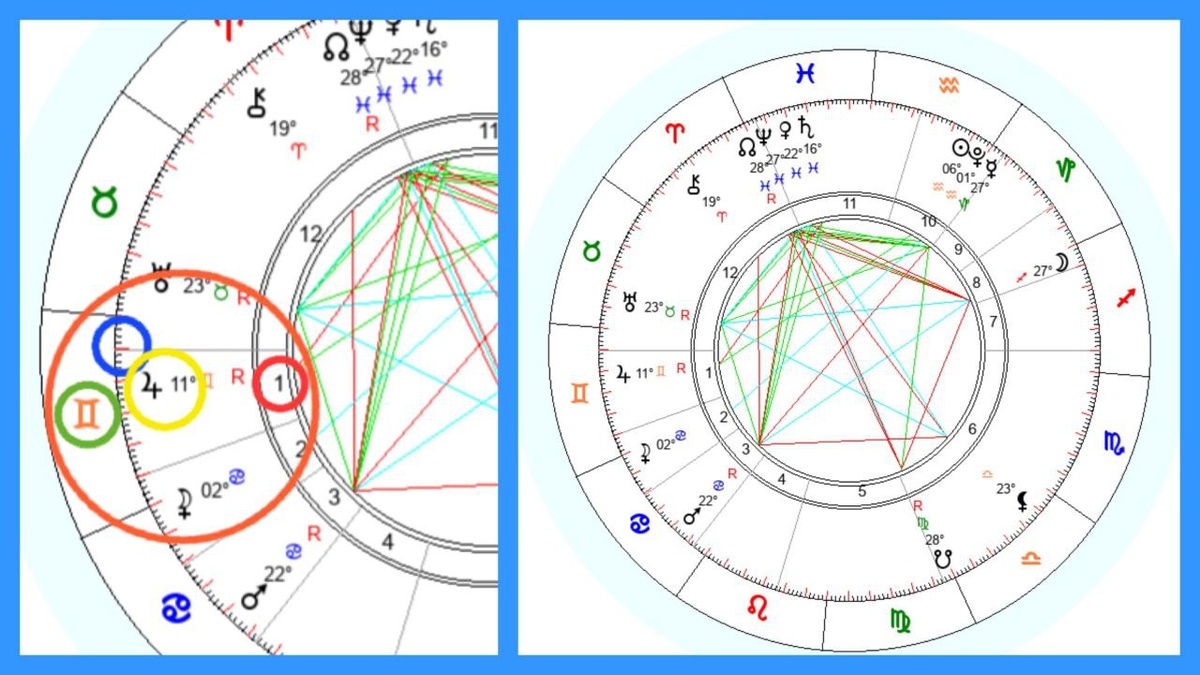 Пример натальной карты на 26 Января 2025 года, 12 дня, Москва
