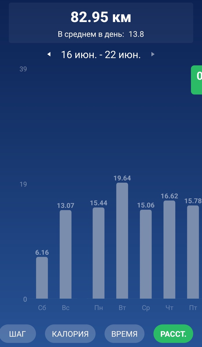 Повышаю активность 😏💪