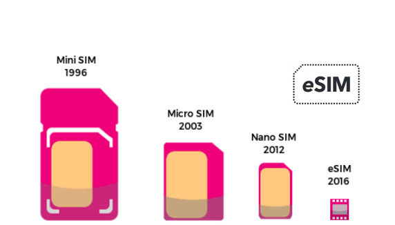 Что такое eSIM