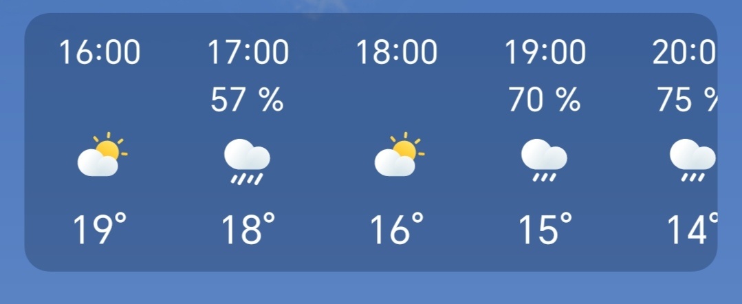 Вот такая погода у нас сегодня переменчивая