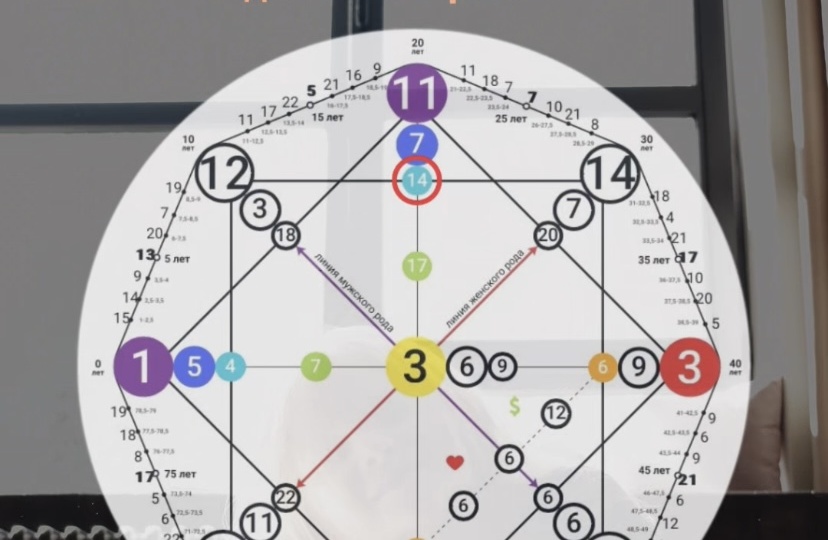 Хобби для ребенка по Матрице Судьбы