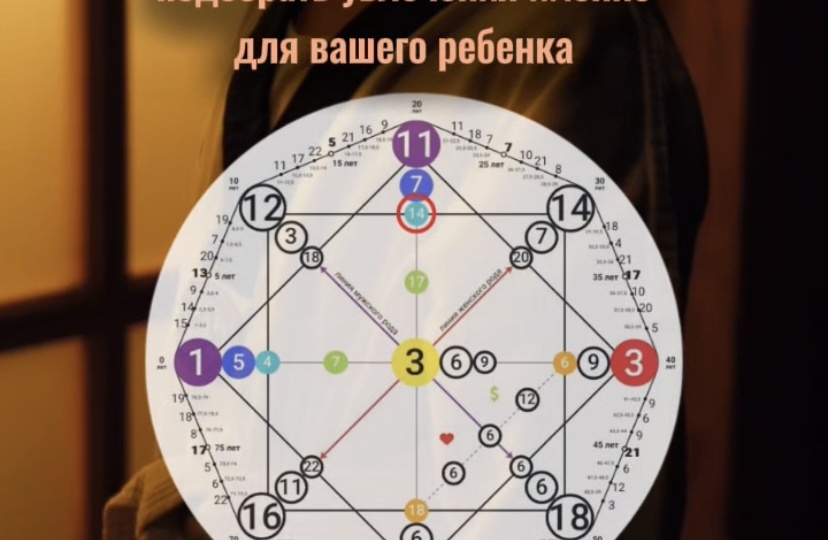 Хобби для ребенка по Матрице Судьбы