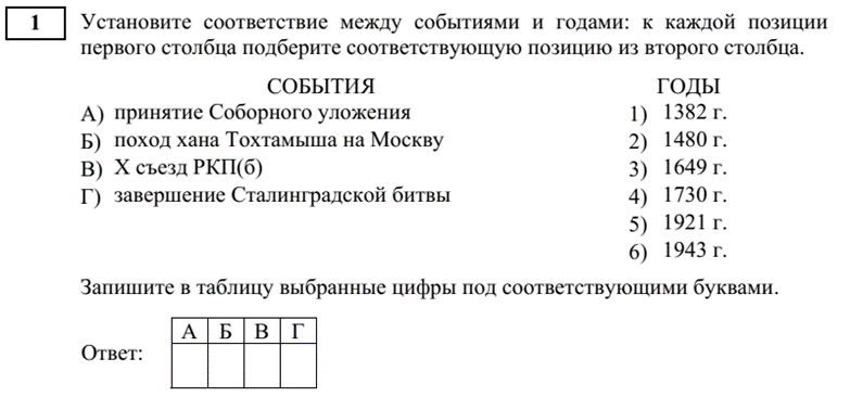 Задание 1. Демоверсия КИМ ЕГЭ по истории. 2025 год