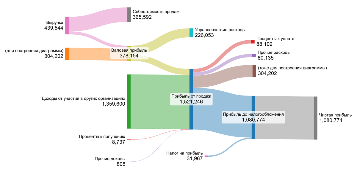 2023 год