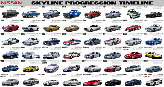 Все поколения Nissan Skyline