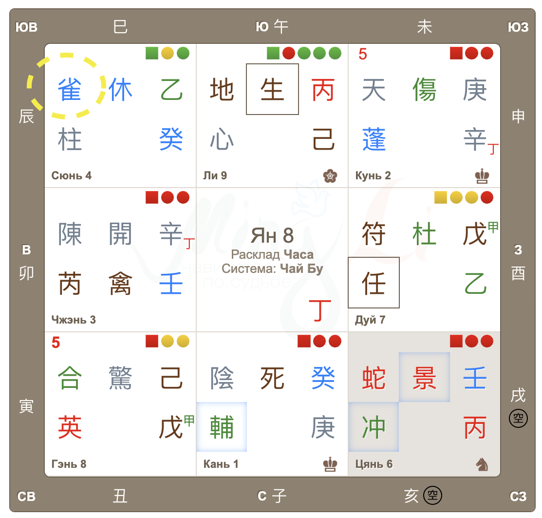 雀 дух Воробей 