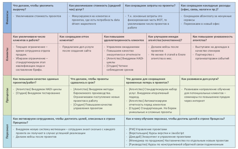 Смещенная таблица
