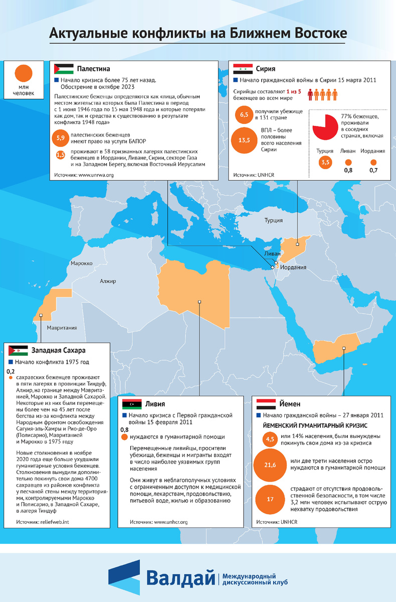 План-схема рассматривающая боевые действия.