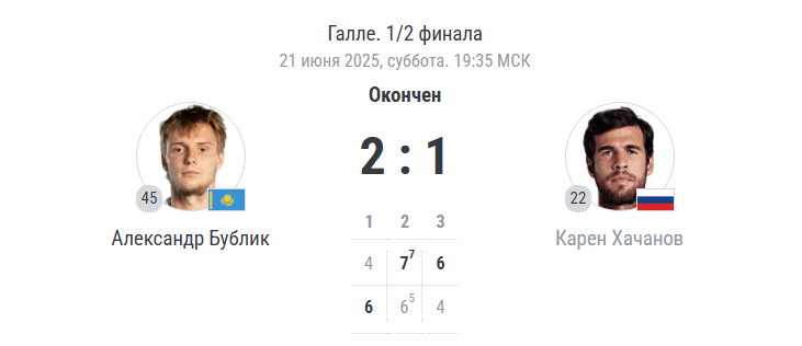 финальный итог