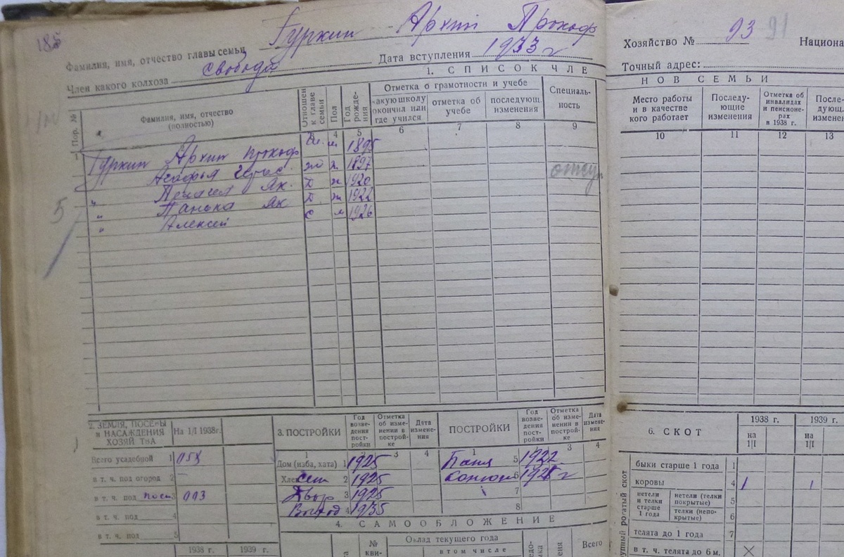 Семья Архипа Прокофьевича Гуркина в похозяйственной книге колхоза «Свобода» села Тагаева, 1938 год.