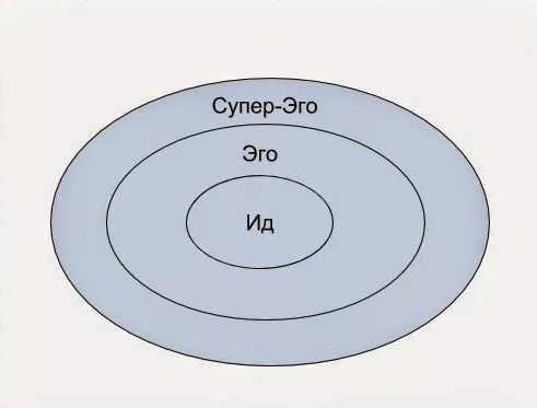 Структура личности