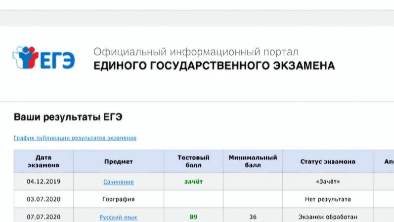     Источник: vostokmedia.com