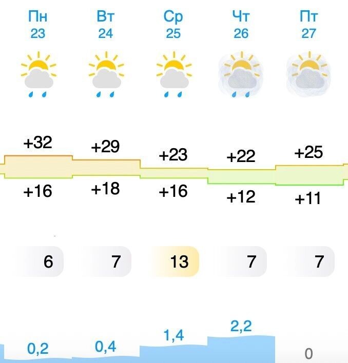     Источник: gismeteo.ru