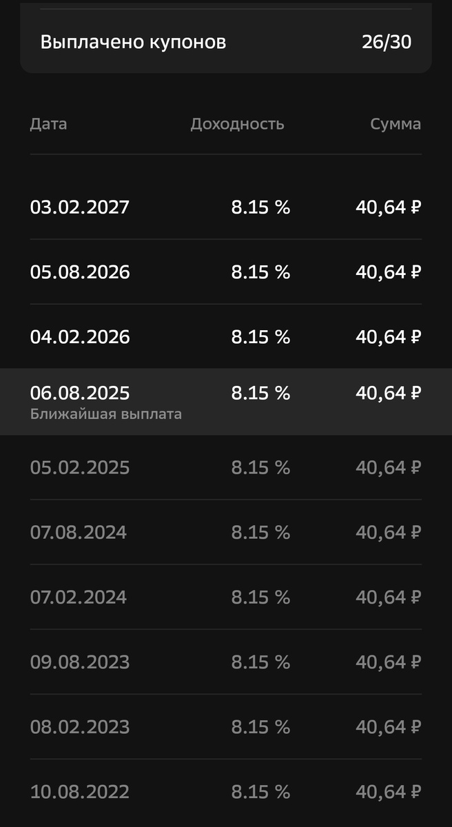 Пример купонной доходности. Купоны выплачиваются раз в полгода. 