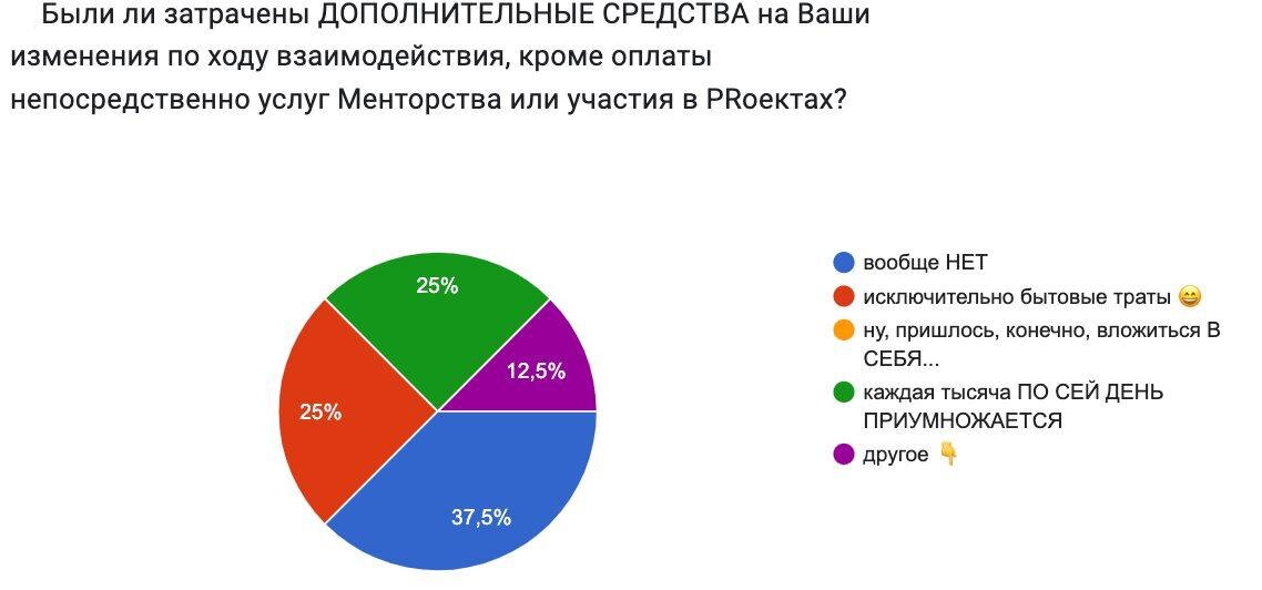 Регулярно публикую немного обратной связи. Больше ее в Телеграм