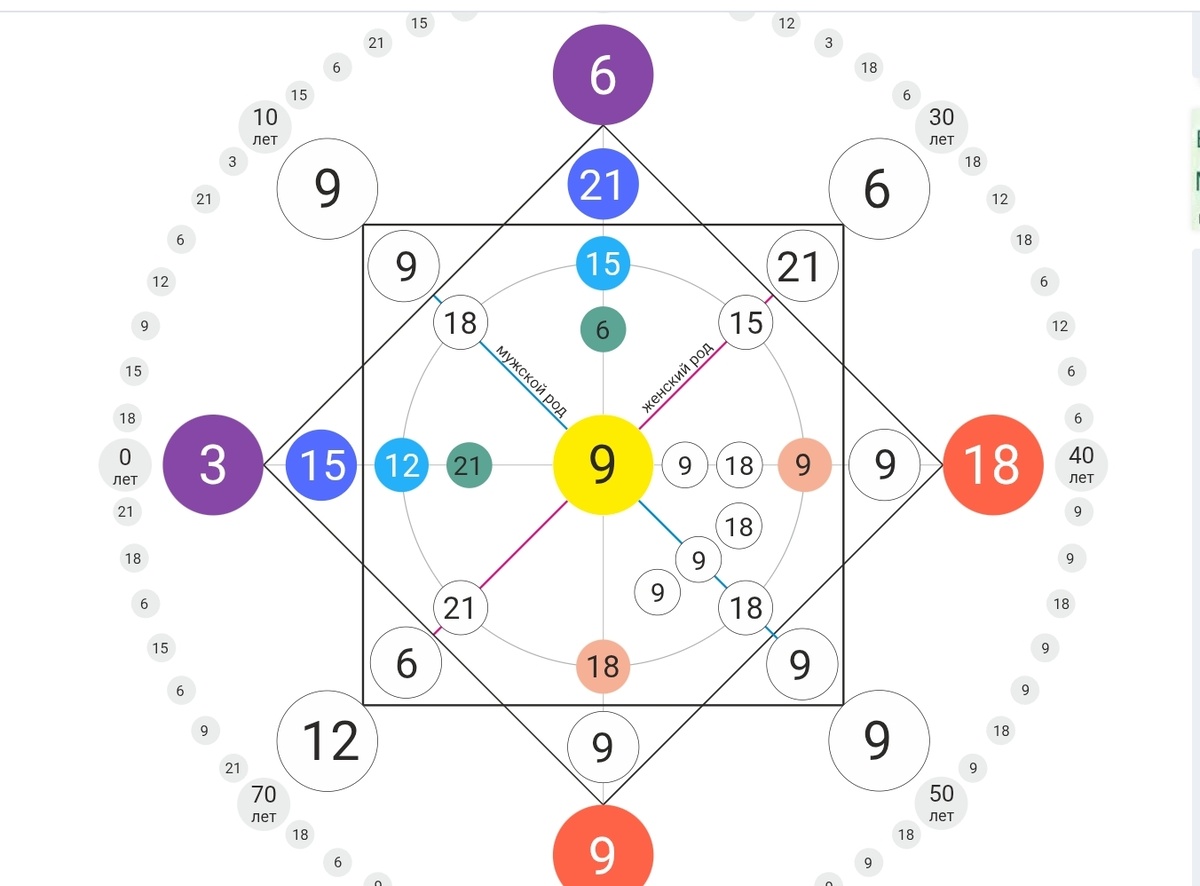 Это моя матрица 