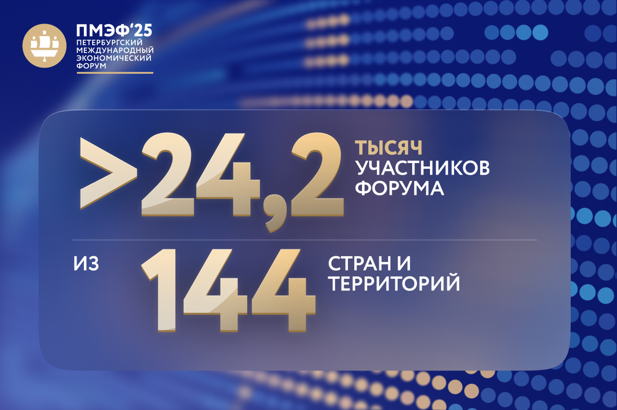 Источник: ПМЭФ-2025