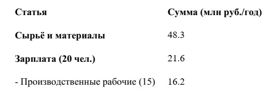 -17